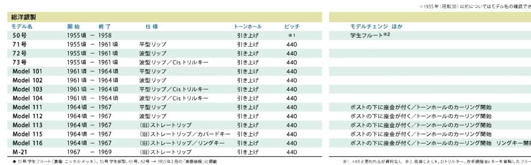 超レア！頭部管銀製ムラマツ　muramatsu　1964~67年　モデル112