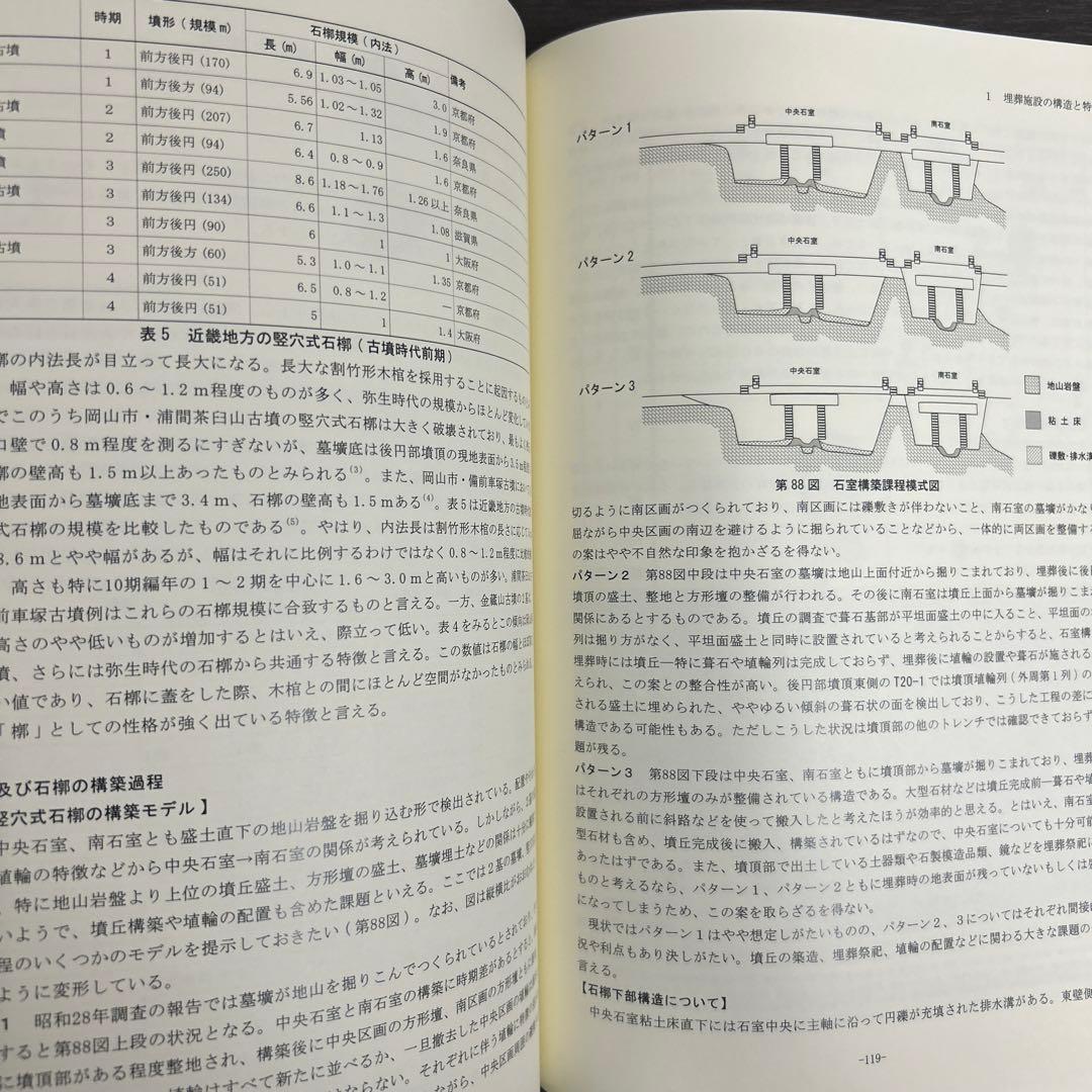 文化財調査報告書　金蔵山古墳　総括報告書　考古学　古墳時代　前方後円墳　埴輪