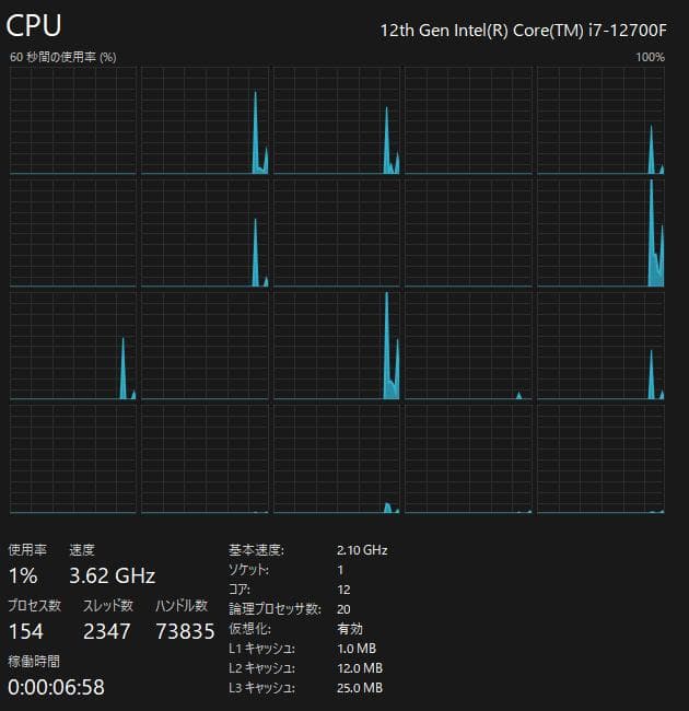 Intel CPU Core i7 12700F LGA1700【動作確認済】