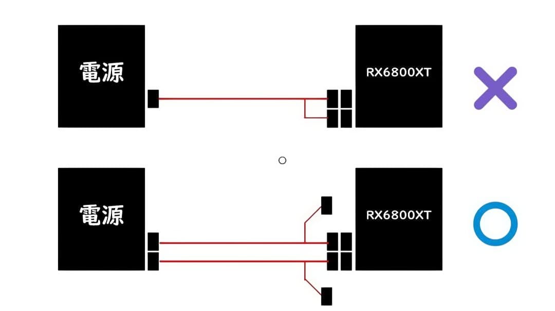 GIGABYTE Radeon RX 6800 XT 16GB OC 動作確認済