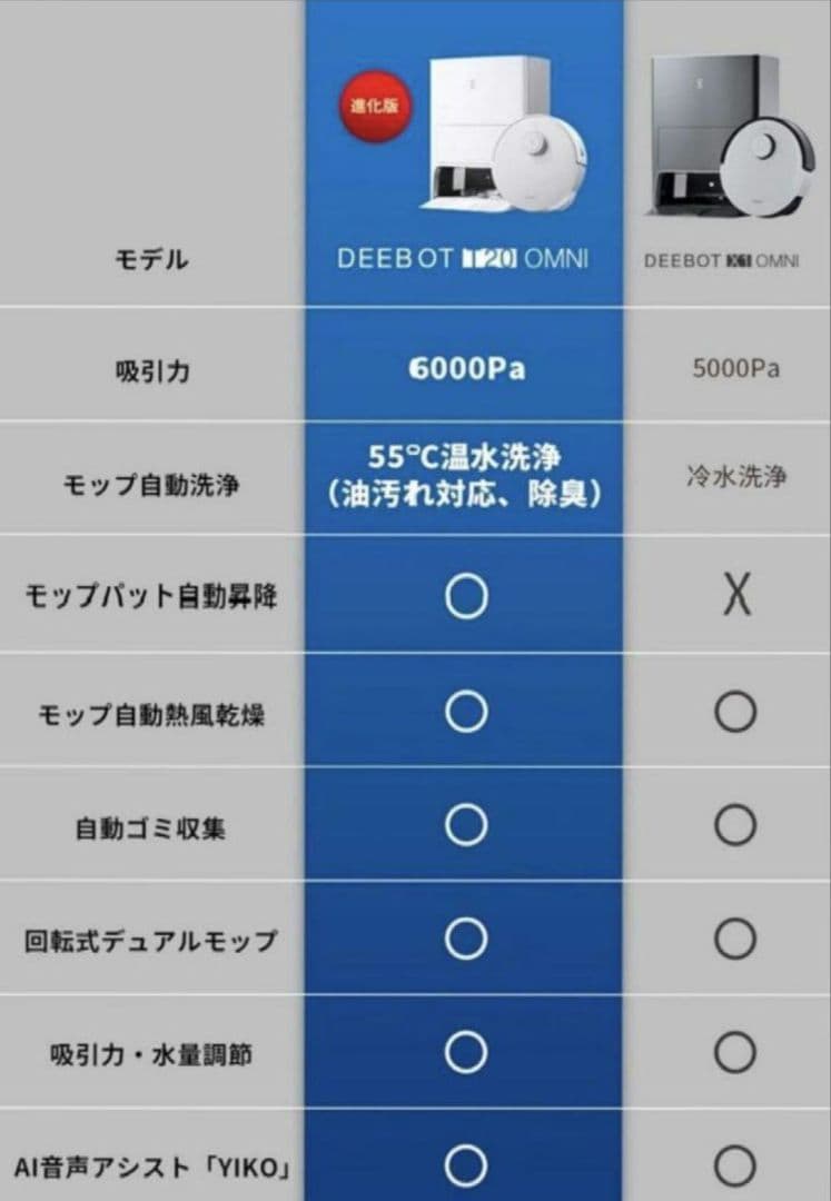 全自動掃除機　ECOVACS DEEBOT T20 OMNI ロボット掃除機