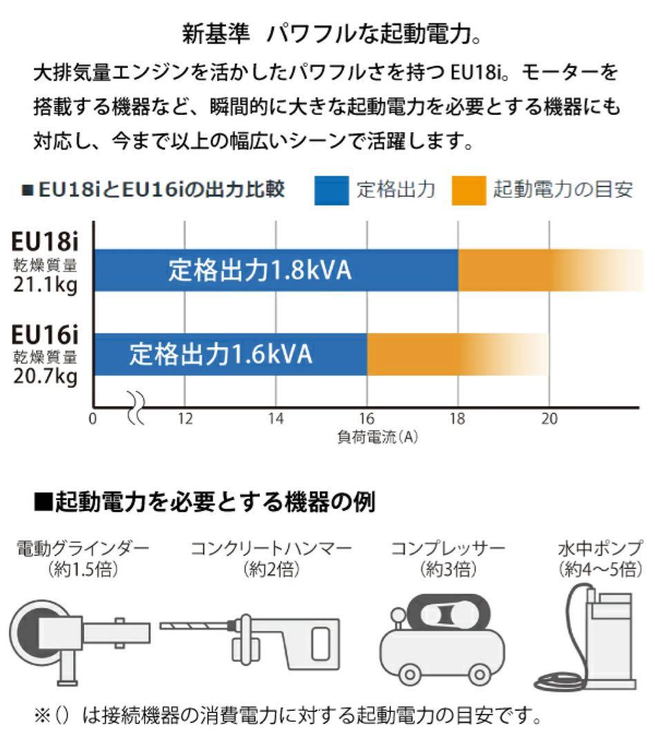 新品　ホンダ 発電機 EU18i ガソリンエンジン『リコール対象外品』