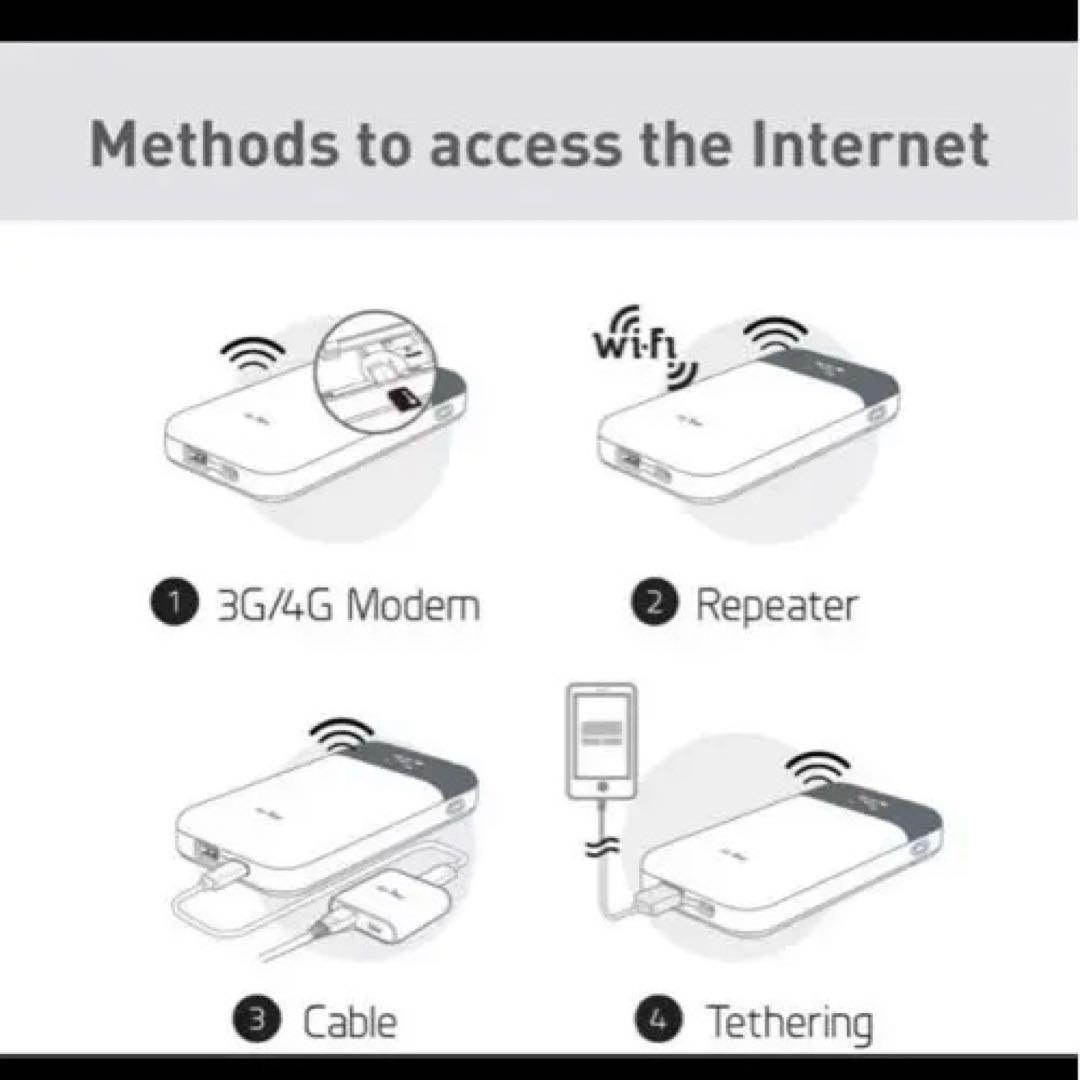 GL.iNet Mudi (GL-E750V2) モバイルVPNルーター