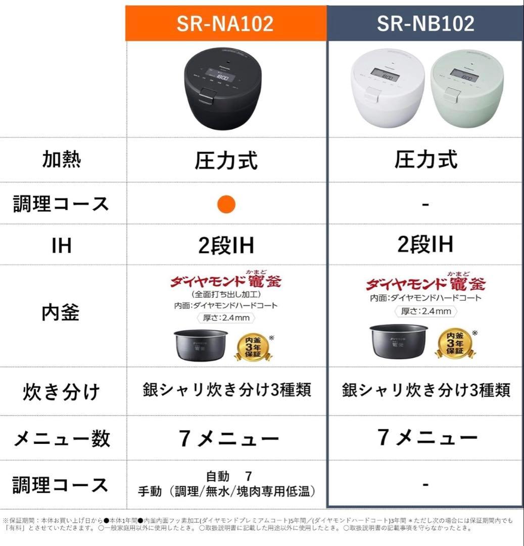 Panasonic 炊飯器 NB102 5合炊き　送料込み