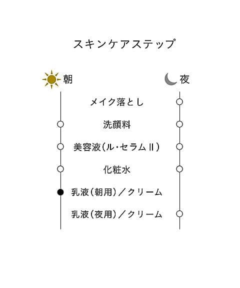 クレ・ド・ポーボーテ　エマルションプロテクトゥリス朝用乳液　リニューアル品　本体