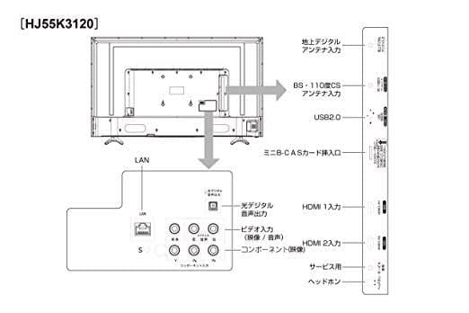ハイセンス 55V型 液晶 テレビ