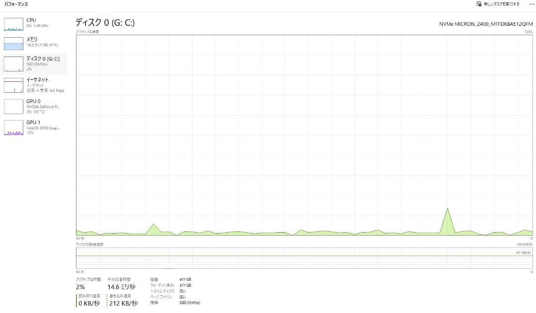 マウスノートPC14.0型（クリエイター向け）DAIV R4-I7G50WT-A