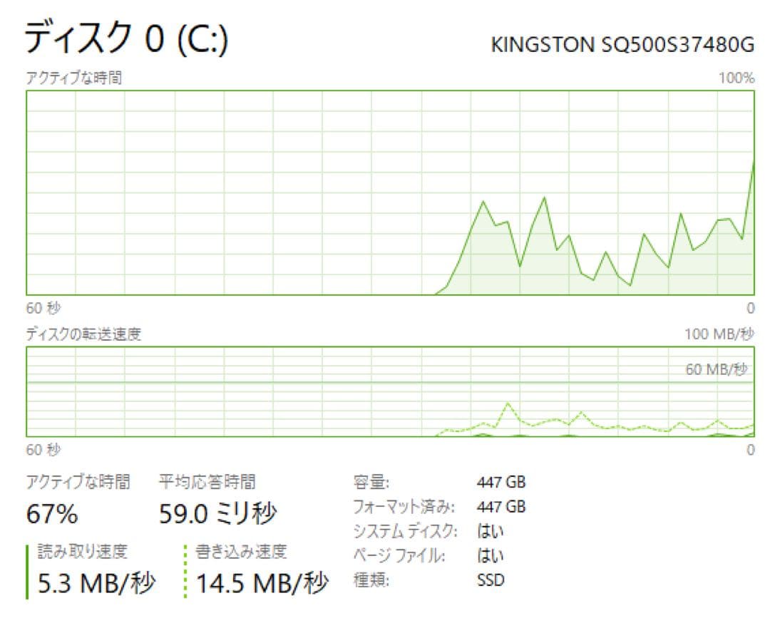 Panasonic CF-LX4 ssd 447gb メモリ16gb