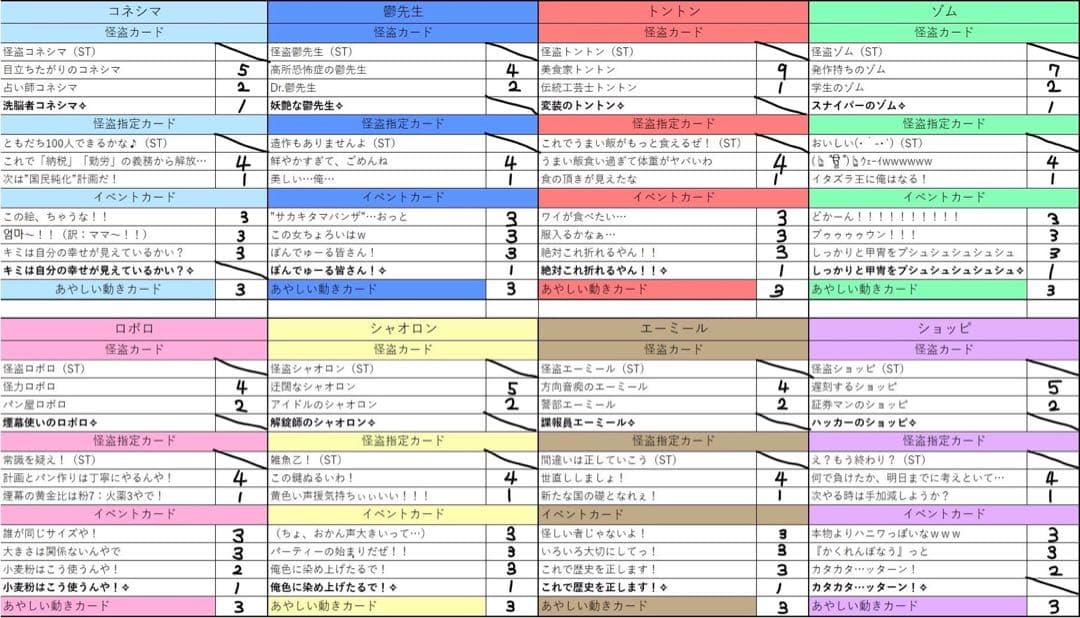 我々だ グッズ まとめ売り(個別内容は商品詳細に記載)