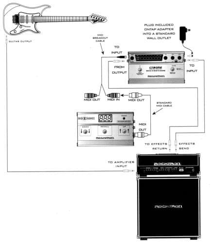 絶版品 ROCKTRON サイボーグ・デジタル ディスティニー・ディストーション