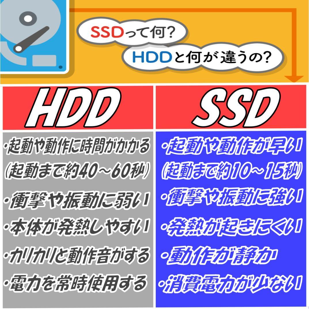 レアなオーシャンブルー❤️爆速SSD☘️Core-i5・メモリ8G✨限定色❣️
