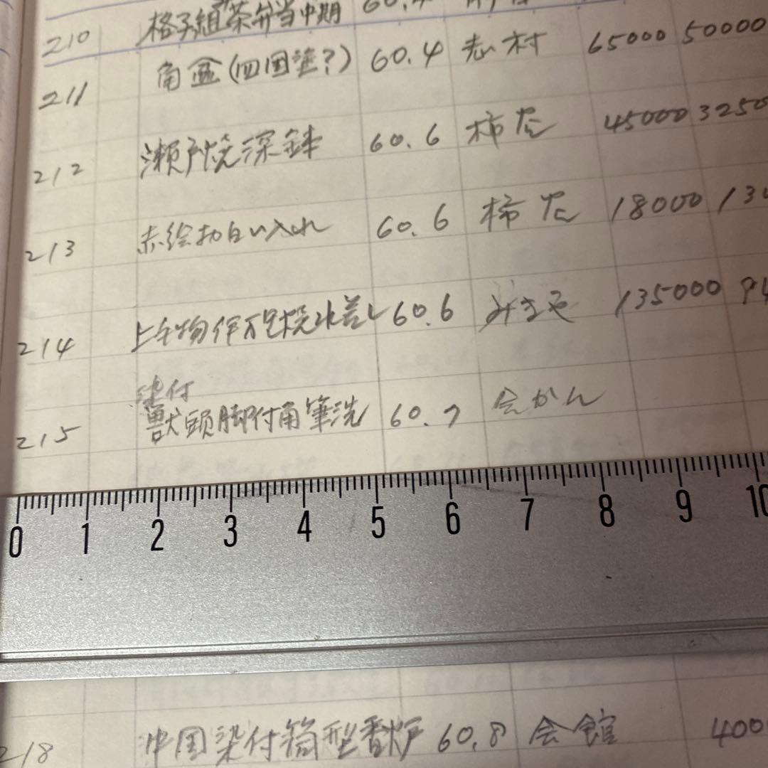 大明万暦年制年号　染付獣頭脚付筆洗