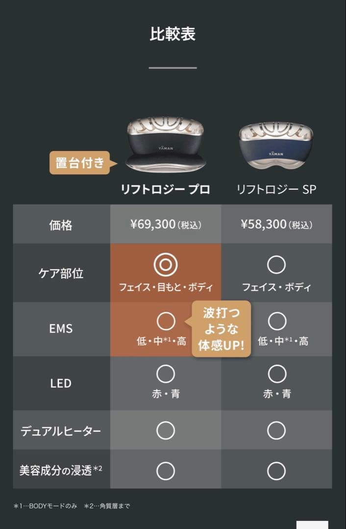 【新品未使用】YA-MAN ヤーマン リフトロジー PRO