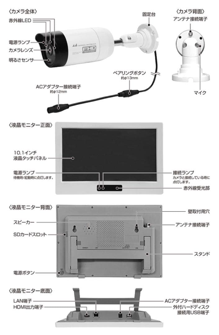 廃盤 日本アンテナ 防犯カメラ ワイヤレスモニター SCWP06FHD