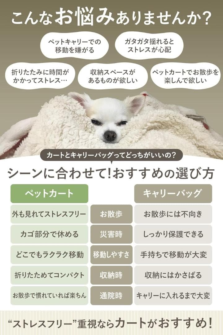 【残り１】AiryFoldペットキャリー カゴ付き折り畳みOK 360度回転ホイ