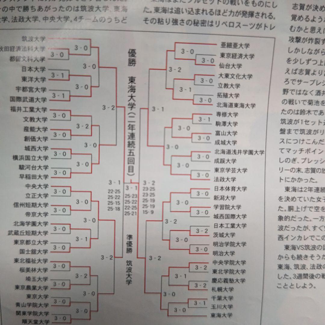 東西インカレバレーボール男子王座決定戦パンフレット
