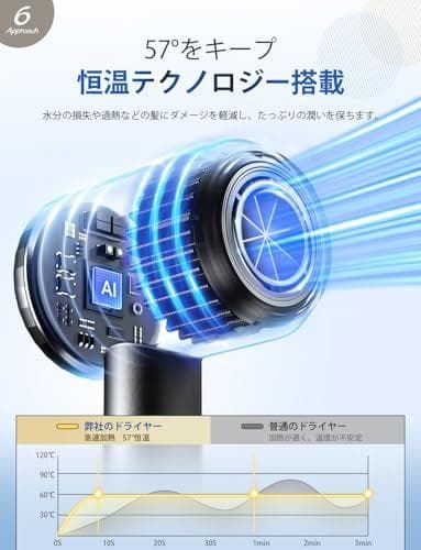 ドライヤー 【2025革新モデル・大風量1250W・速乾】ドライヤー どらいse