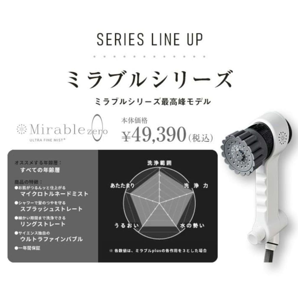 正規品　ミラブルゼロ2 シャワーヘッド 最上位モデル