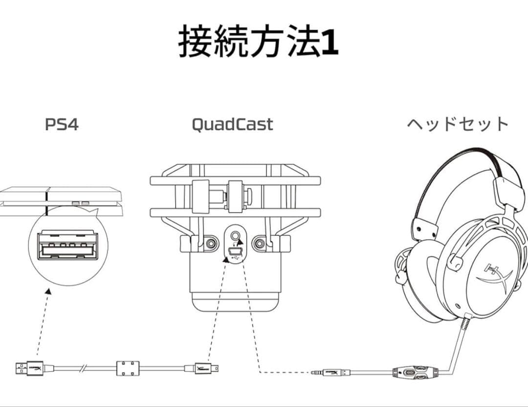 HyperX QuadCast コンデンサーマイク USB接続