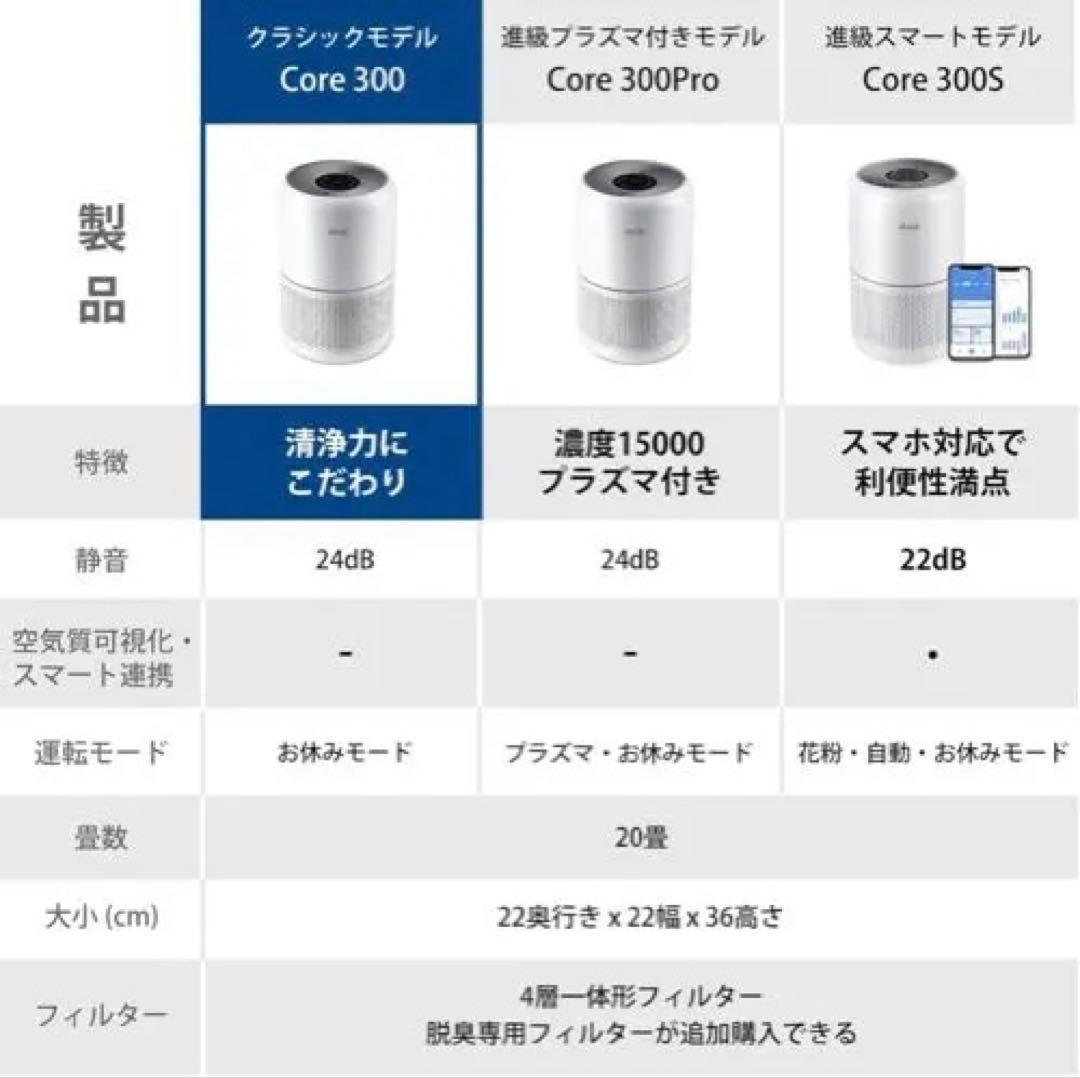 【動作確認済み】Levoit Core300空気清浄機