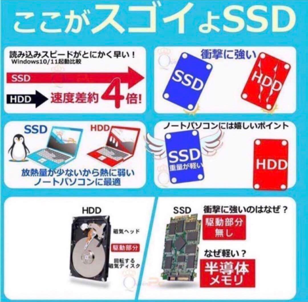 高性能ノートパソコン オフィス付き Win11 Corei5 カメラ