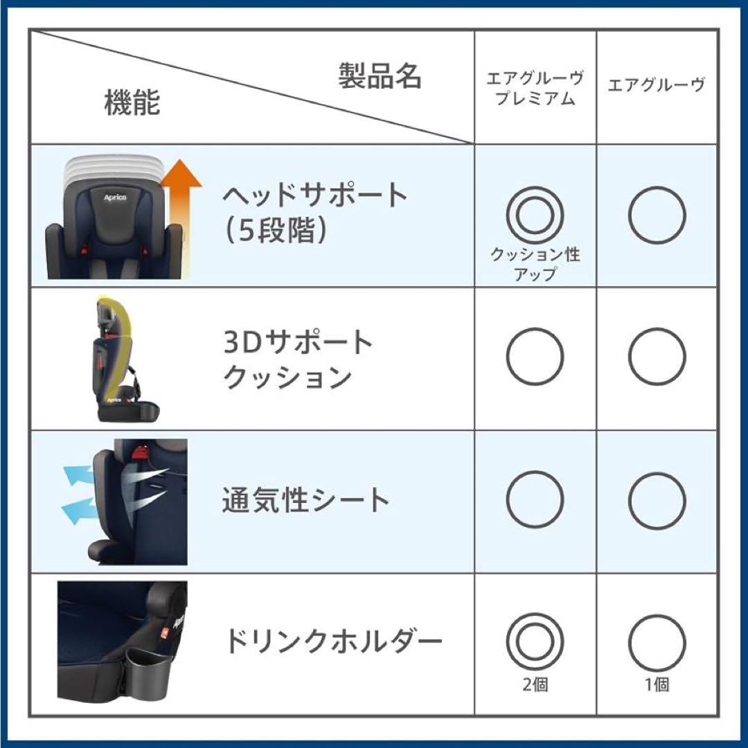 本日限定！アップリカAprica チャイルドシート ジュニアシート エアグルーヴ