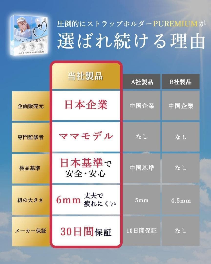 斜めがけスマホストラップ【育児・旅行のマストアイテム】スマホショルダー