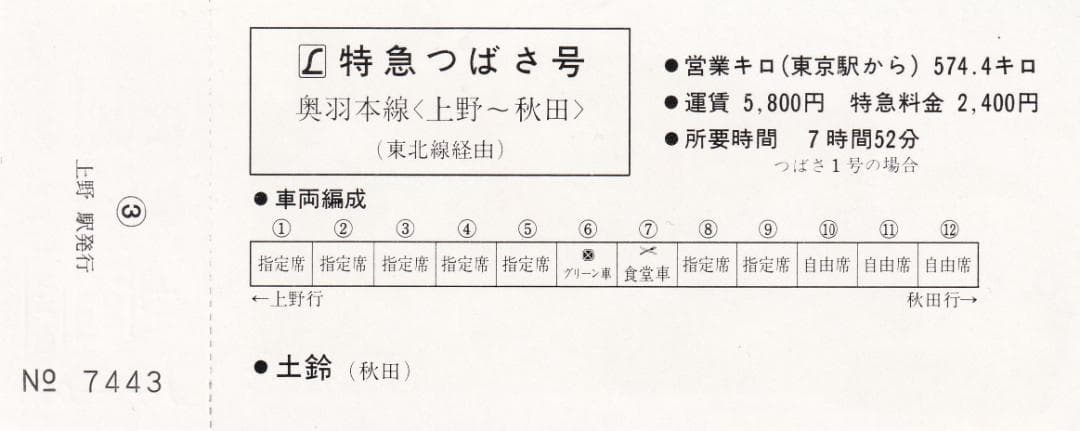 昭和56年　新春酉年縁起富　上野駅記念入場券