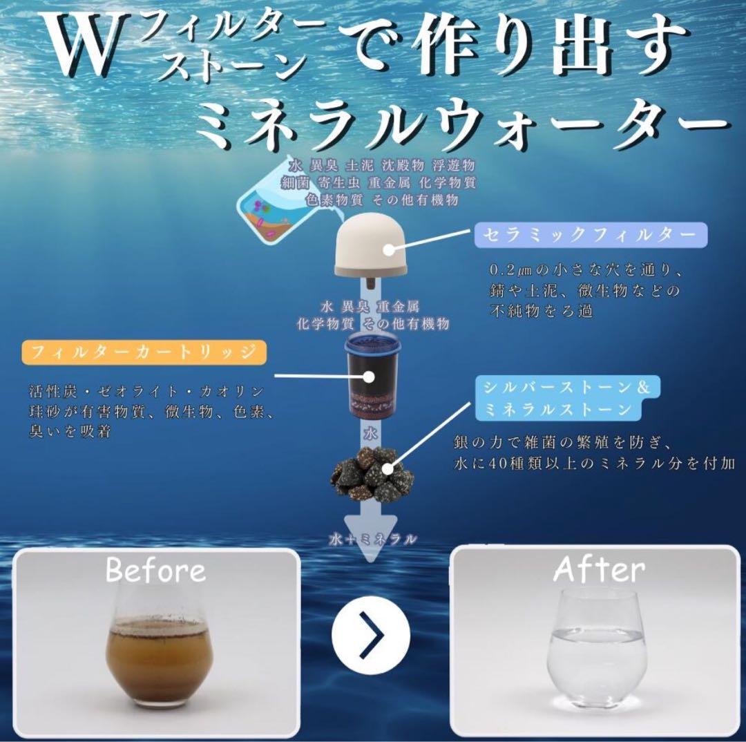 AQUA SYSTEM 浄水器 ろ過器