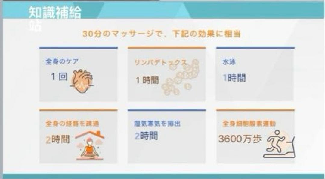 【新品未開封品】Viiva テラヘルツメーター viiva ダイエット