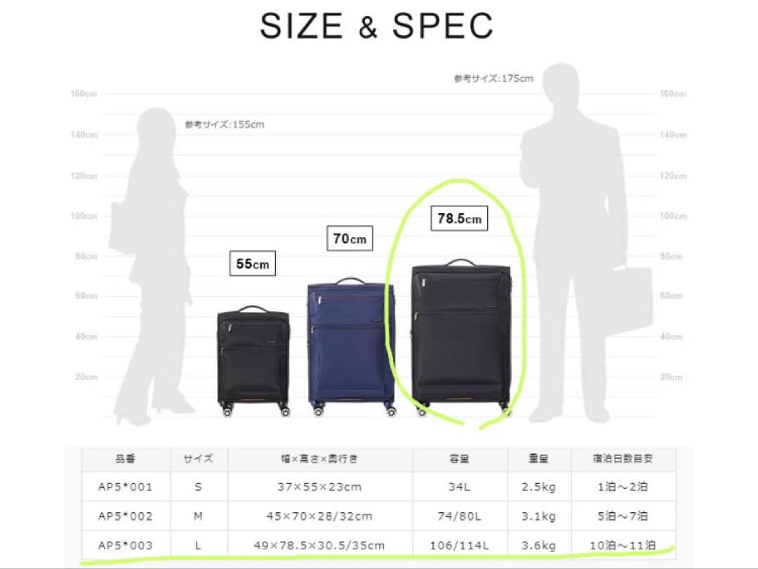 【美品】サムソナイト スーツケース 10泊~11泊用　106L 114L