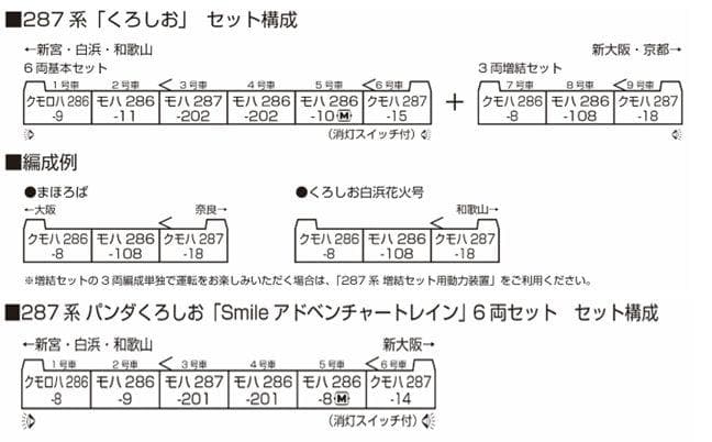 KATO 10-1180 287系「くろしお」 3両増結セット