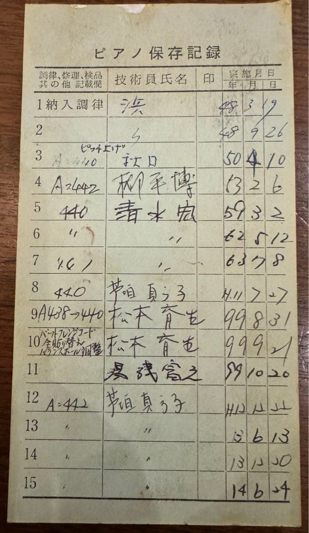 ヤマハ製アップライトピアノ【KAISER、アップライト】