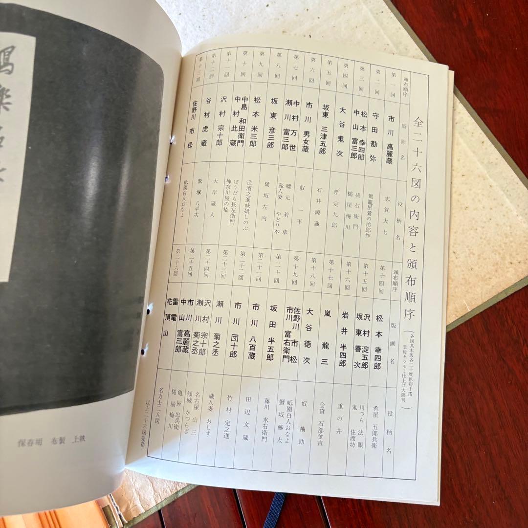 「東洲斎写楽名作撰集」伝統芸術 高級手摺木版画 限定版 全２６枚揃