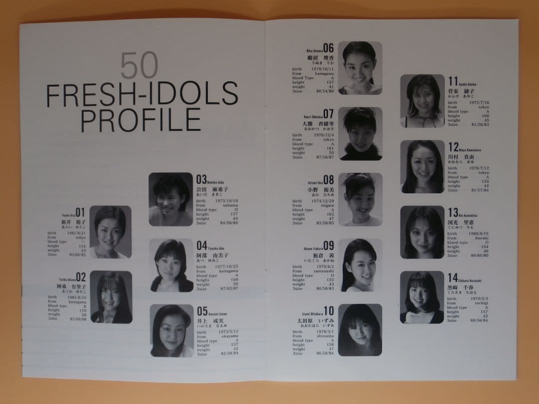 お宝CD-ROM【1998年サンミュージック】加藤貴子 山田裕子 安田美香