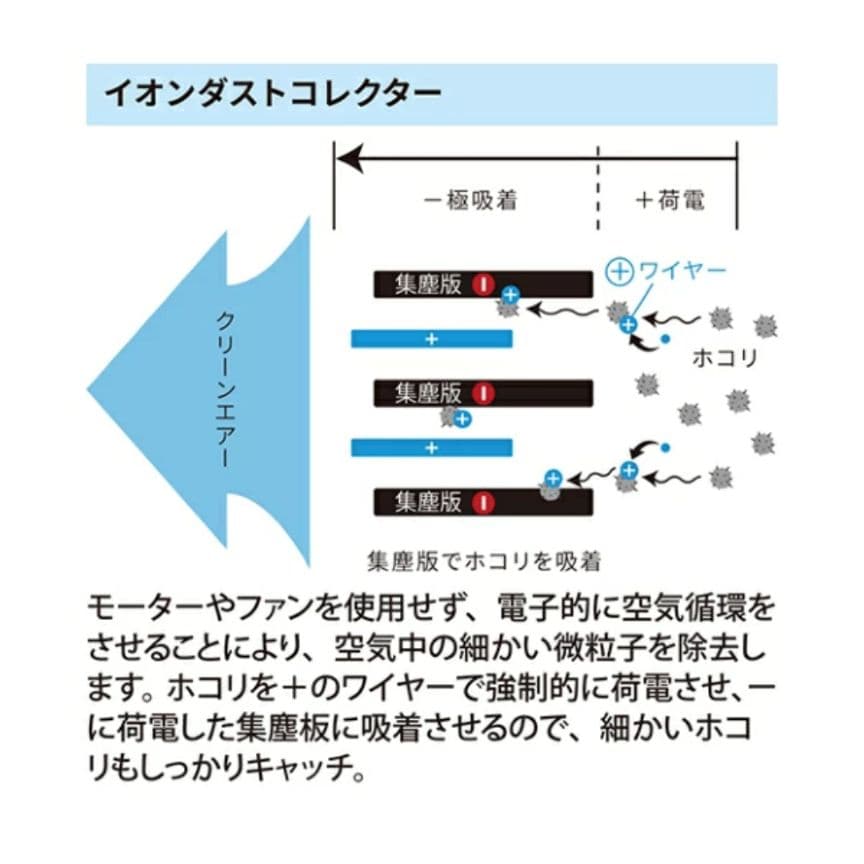 【極美品・送料無料】アントレックス 空気清浄機イオニックブリーズ IU853 黒