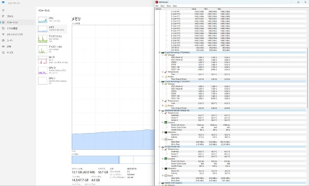 DDR5 64GB(32GBx2枚) SODIMM CT32G48C40S5