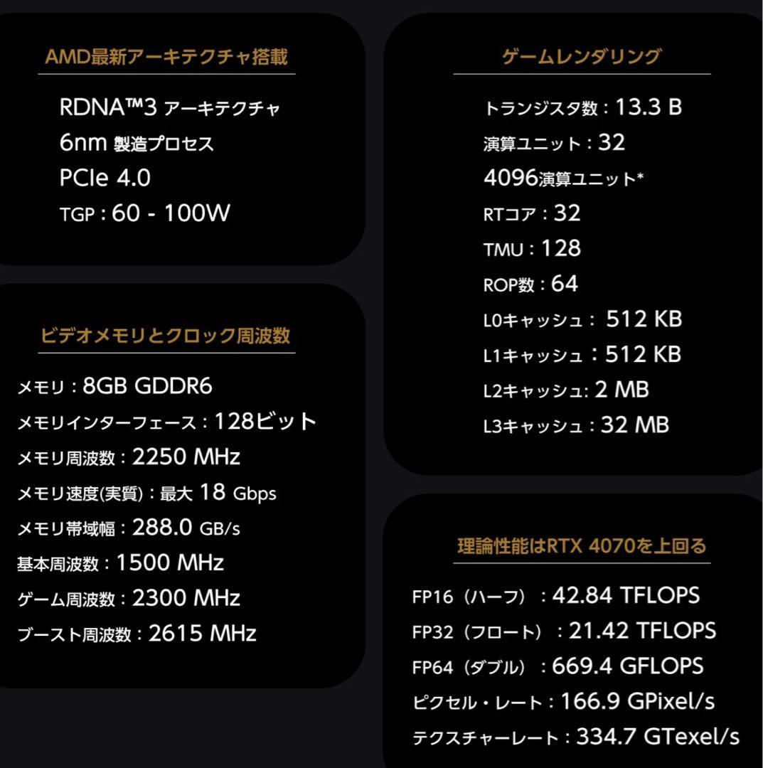GPD G1 外付グラフィックボード