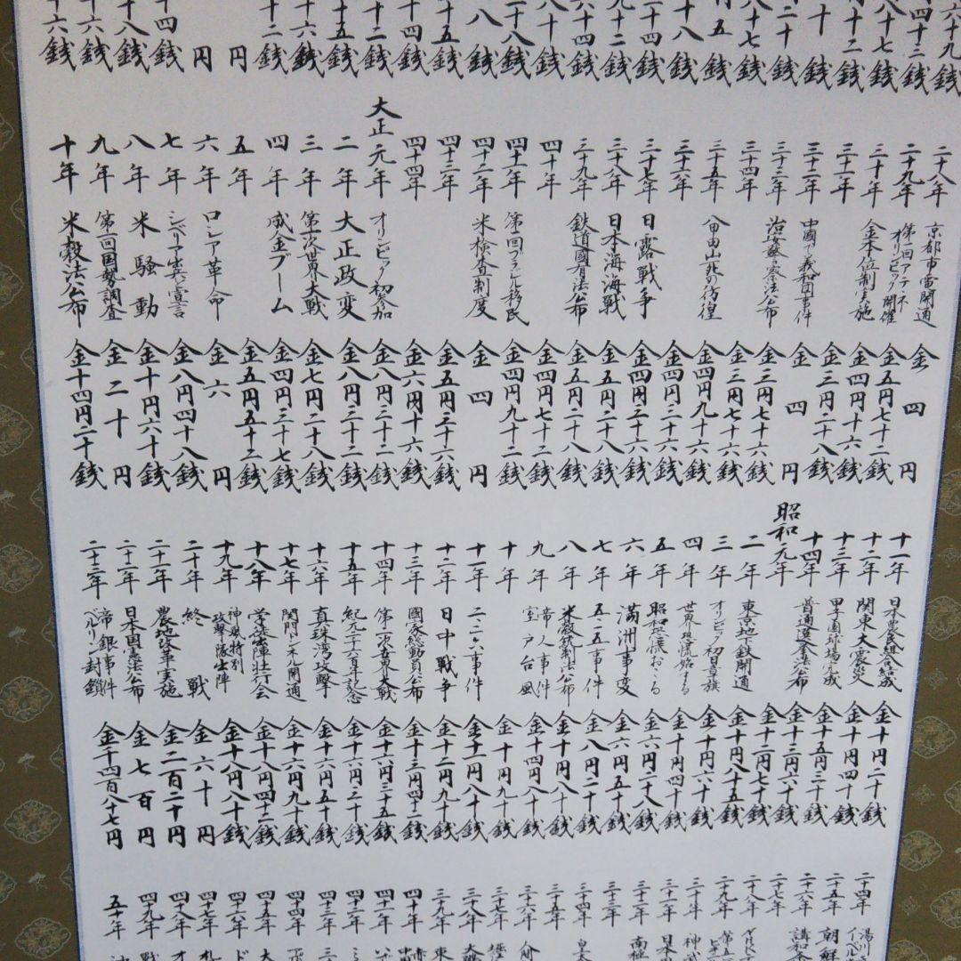 米価年代暦 秀峰直筆掛け軸