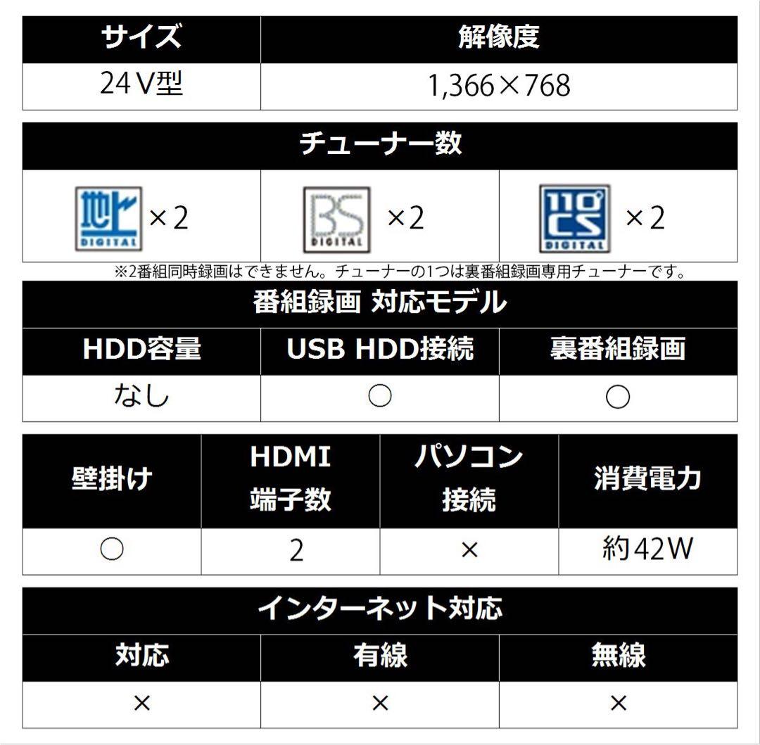 SHARP AQUOS 24型液晶テレビ 2T-C24AD 19年製
