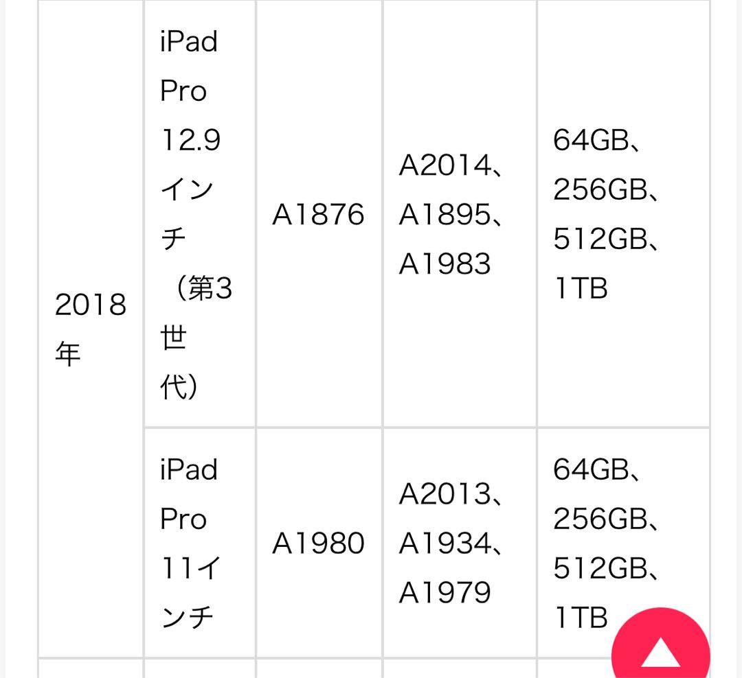 iPad Pro (11インチ) 64GB