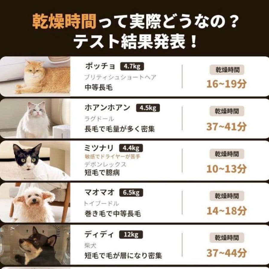 新品未使用★送料込★Pety SMILEペットドライヤーハウス