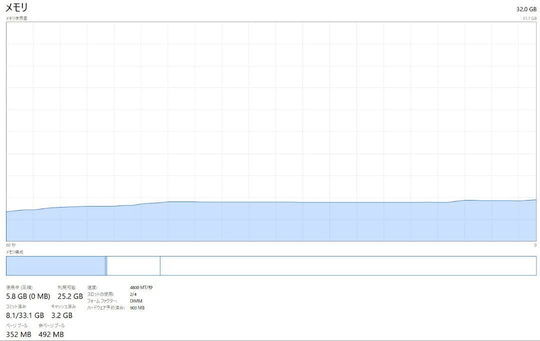 DDR5 4800 16GBx2 メモリー ドスパラセレクト