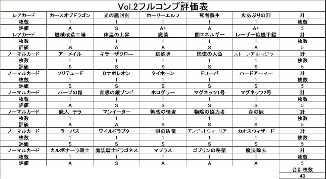 【美品 Vol.2 フルコンプ 40枚】ワンオーナー 初期 まとめ売り 遊戯王