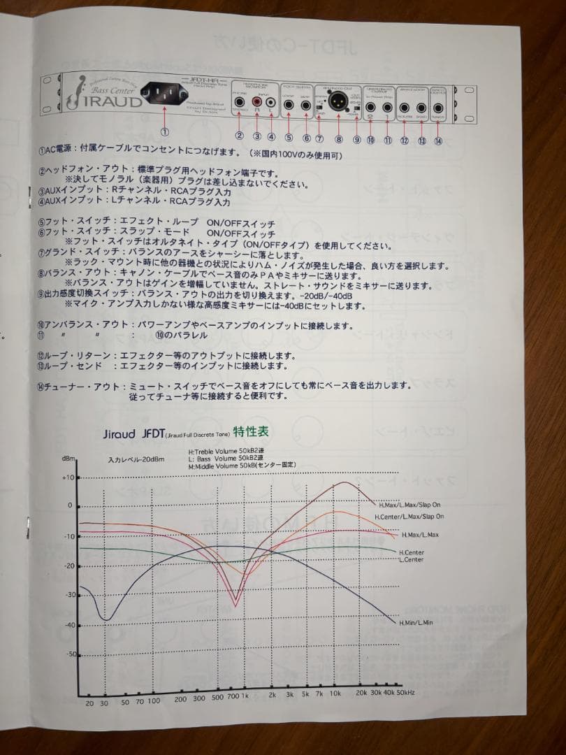【最終価格】JIRAUD JFDT-HA（ベース用プリアンプ）