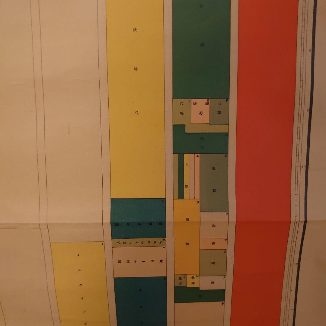 大日本帝国　神武天皇即位元年基準歴史図　大正3年　掛軸