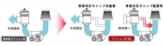 テイクオフ プッシュン RSS コペン LA400K LA400A ダイハツ