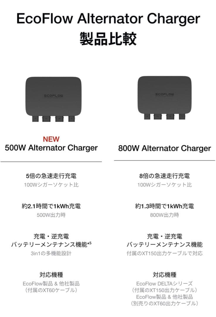 エコフロー EcoFlow 500Wオルタネーターチャージャー新品未使用未開封‼️