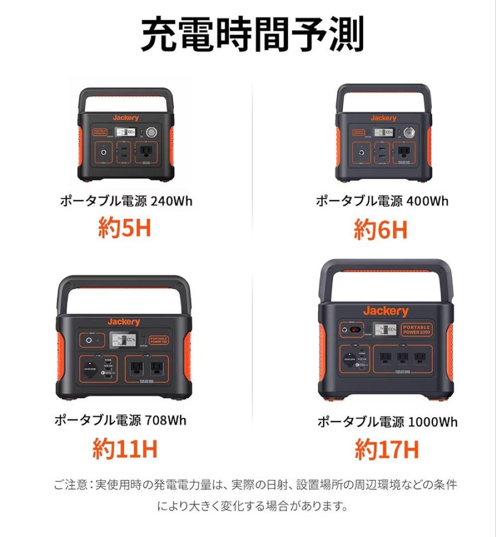 Jackery SolarSaga 100 ソーラーパネル 100w