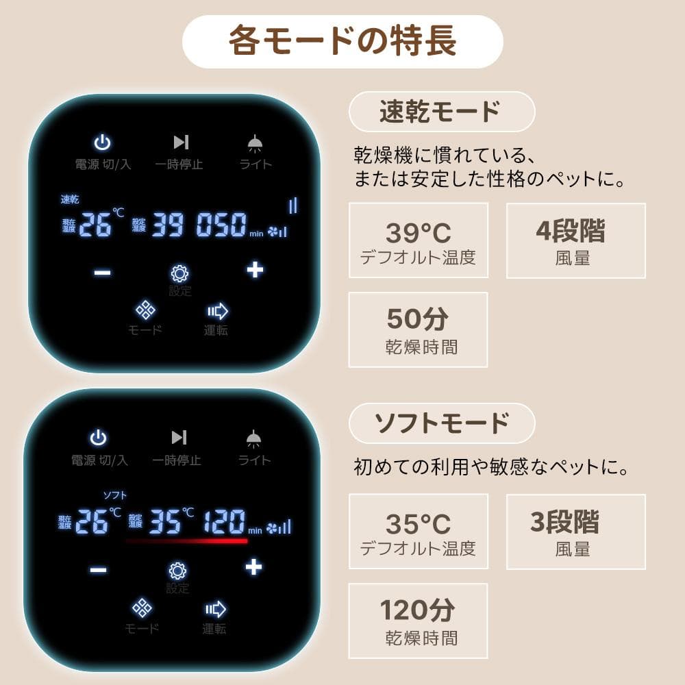 ペットドライルーム ペットドライヤー ペットハウス 猫 犬 80L 乾燥機